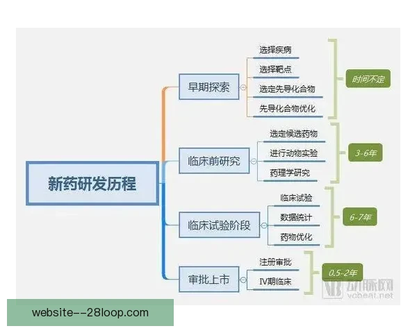 基于世界杯赛事全周期的综合风险识别评估与应对研究体系构建路径